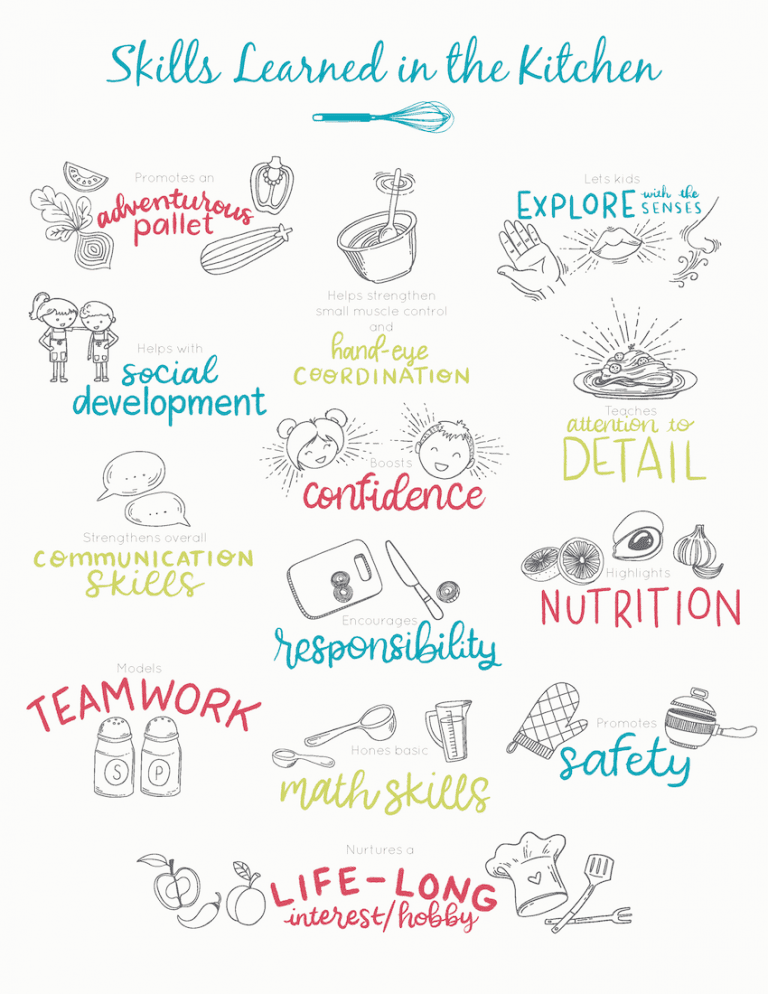 imgi_52_Sprouts-REVISEDKitchenSkillsInfographic-WhiteBack-768×994